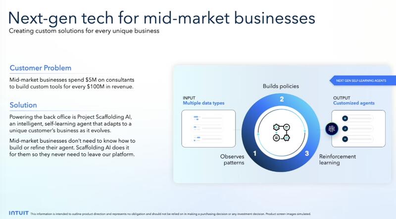 Scaffolding AI product slide showing next-gen tech for mid-market businesses